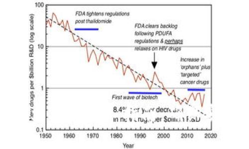 TP钱包明文密钥输入指南：确保安全和便捷